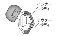 2d\{fB\}