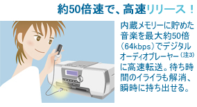 50{ŁA[XI[ɒ߂yő50{i64kbpsjŃfW^I[fBIv[[i3jɍ]B҂Ԃ̃CCAuɎoB