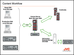 System composition