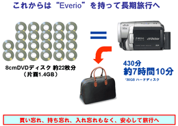<長時間撮影を実現>