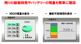 <便利な表示機能>