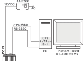 キャプチャーボード使用のPCシステム